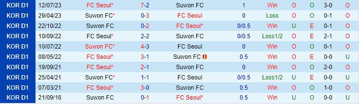Nhận định Suwon FC vs Seoul 12h00 ngày 309 (VĐQG Hàn Quốc 2023) 1