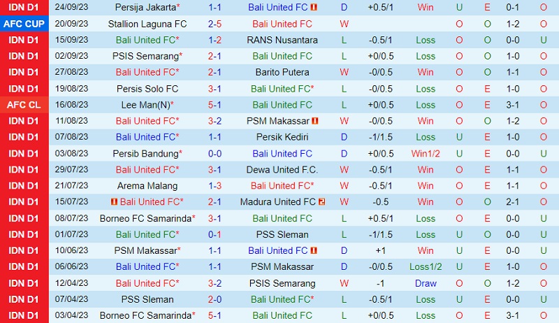 Nhận định Bali United vs Persikabo 19h00 ngày 299 (VĐ Indonesia 202324) 2