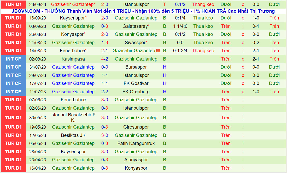 Nhận định Samsunspor vs Gaziantep 0h00 ngày 309 (VĐQG Thổ Nhĩ Kỳ 202324) 3 Nhận định Samsunspor vs Gaziantep 0h00 ngày 309 (VĐQG Thổ Nhĩ Kỳ 202324) 3