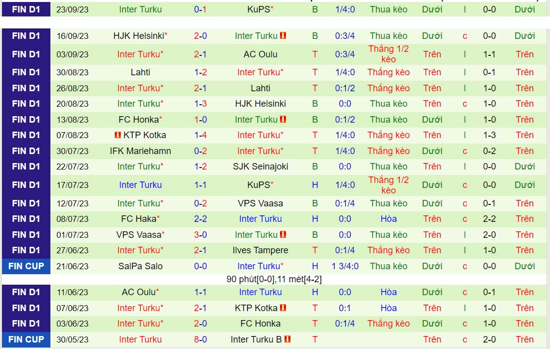 Nhận định Vaasa vs Inter Turku 22h00 ngày 299 (VĐQG Phần Lan 2023) 3