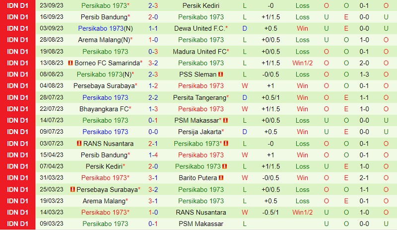 Nhận định Bali United vs Persikabo 19h00 ngày 299 (VĐ Indonesia 202324) 3