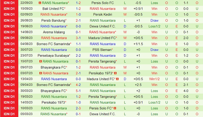 Nhận định Barito Putera vs RANS Nusantara 15h00 ngày 299 (VĐ Indonesia 202324) 3 Nhận định Barito Putera vs RANS Nusantara 15h00 ngày 299 (VĐ Indonesia 202324) 3