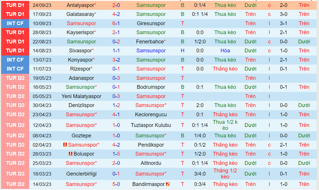 Nhận định Samsunspor vs Gaziantep 0h00 ngày 309 (VĐQG Thổ Nhĩ Kỳ 202324) 2 Nhận định Samsunspor vs Gaziantep 0h00 ngày 309 (VĐQG Thổ Nhĩ Kỳ 202324) 2