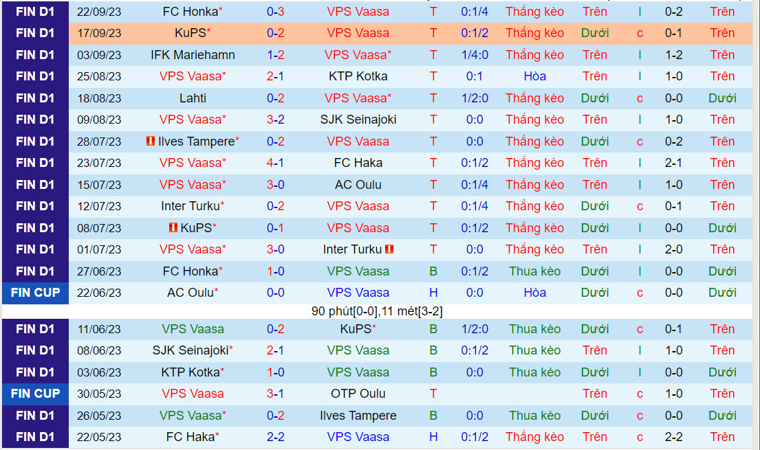 Nhận định Vaasa vs Inter Turku 22h00 ngày 299 (VĐQG Phần Lan 2023) 2