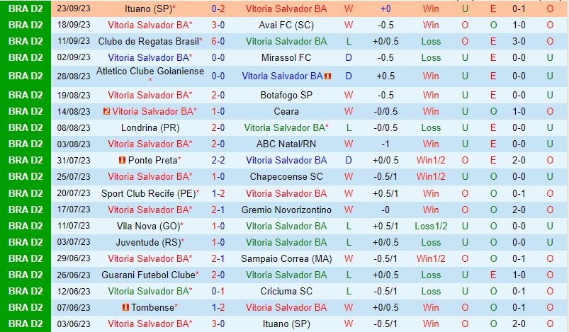 Nhận định Vitoria vs Tombense 7h30 ngày 309 Hạng 2 Brazil 2 Nhận định Vitoria vs Tombense 7h30 ngày 309 Hạng 2 Brazil 2