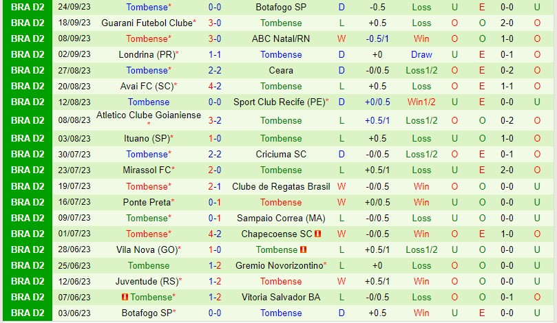 Nhận định Vitoria vs Tombense 7h30 ngày 309 Hạng 2 Brazil 3 Nhận định Vitoria vs Tombense 7h30 ngày 309 Hạng 2 Brazil 3