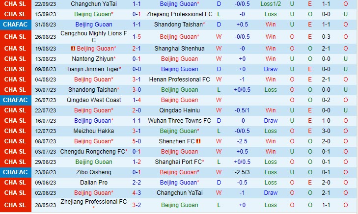 Nhận định Beijing Guoan vs Dalian Pro 16h30 ngày 309 (VĐ Trung Quốc 2023) 2 Nhận định Beijing Guoan vs Dalian Pro 16h30 ngày 309 (VĐ Trung Quốc 2023) 2