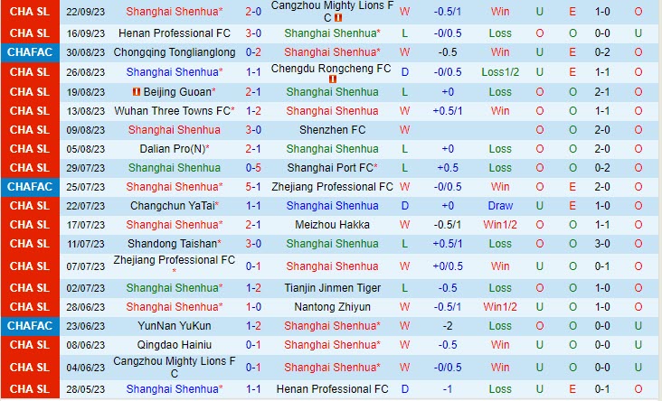 Nhận định Shanghai Shenhua vs Qingdao Hainiu 18h35 ngày 309 (VĐ Trung Quốc 2023) 2 Nhận định Shanghai Shenhua vs Qingdao Hainiu 18h35 ngày 309 (VĐ Trung Quốc 2023) 2