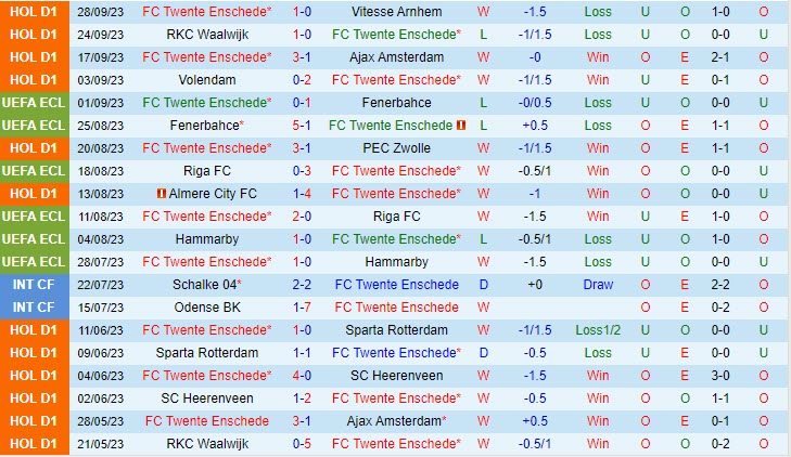 Nhận định Twente vs Heerenveen 02h00 ngày 0110 (VĐ Hà Lan 202324) 2 Nhận định Twente vs Heerenveen 02h00 ngày 0110 (VĐ Hà Lan 202324) 2