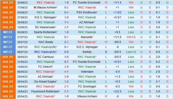 Nhận định Waalwijk vs Ajax 02h00 ngày 0110 (VĐ Hà Lan 202324) 2