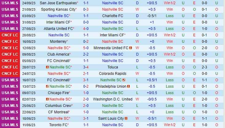 Nhận định Nashville vs Seattle Sounders 7h30 ngày 0110 (Nhà Nghề Mỹ 2023) 2