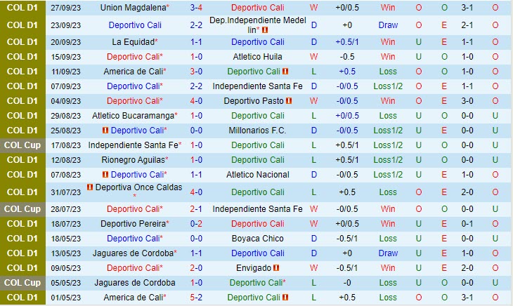 Nhận định Deportivo Cali vs Alianza Petrolera 7h30 ngày 0210 (VĐ Colombia 2023) 2