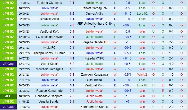 Nhận định Jubilo Iwata vs V-Varen Nagasaki 12h00 ngày 0110 (Hạng 2 Nhật 2023) 2 Nhận định Jubilo Iwata vs V-Varen Nagasaki 12h00 ngày 0110 (Hạng 2 Nhật 2023) 2