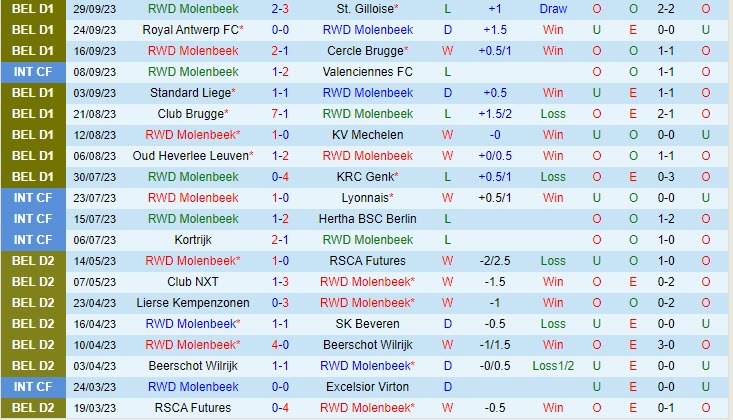 Nhận định Molenbeek vs Gent 0h15 ngày 0210 (VĐ Bỉ 202324) 2
