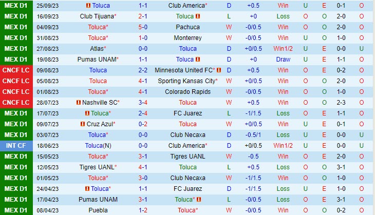 Nhận định Toluca vs Guadalajara 6h20 ngày 0210 (VĐ Mexico 2023) 2