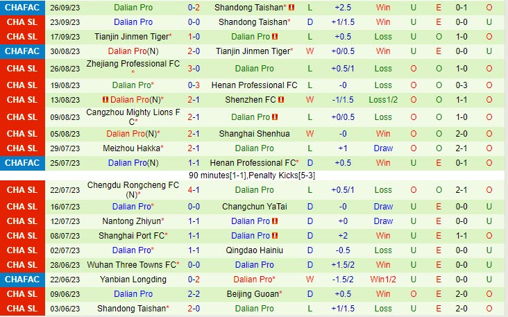 Nhận định Beijing Guoan vs Dalian Pro 16h30 ngày 309 (VĐ Trung Quốc 2023) 3 Nhận định Beijing Guoan vs Dalian Pro 16h30 ngày 309 (VĐ Trung Quốc 2023) 3