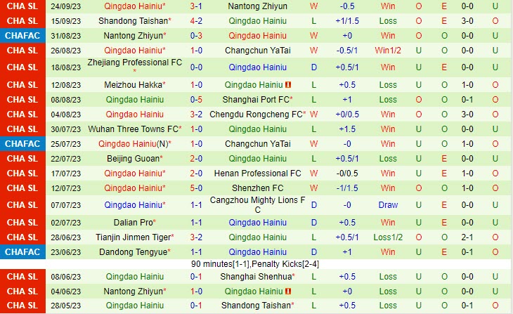 Nhận định Shanghai Shenhua vs Qingdao Hainiu 18h35 ngày 309 (VĐ Trung Quốc 2023) 3 Nhận định Shanghai Shenhua vs Qingdao Hainiu 18h35 ngày 309 (VĐ Trung Quốc 2023) 3