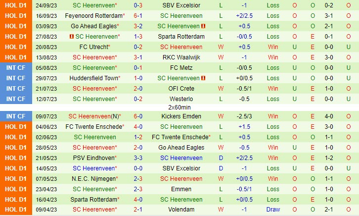 Nhận định Twente vs Heerenveen 02h00 ngày 0110 (VĐ Hà Lan 202324) 3 Nhận định Twente vs Heerenveen 02h00 ngày 0110 (VĐ Hà Lan 202324) 3
