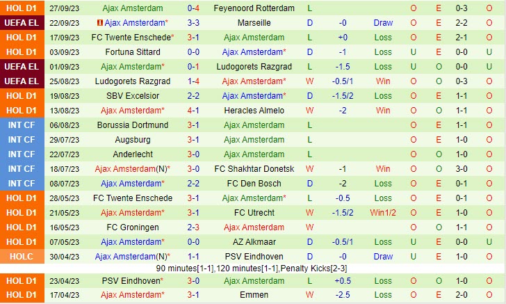 Nhận định Waalwijk vs Ajax 02h00 ngày 0110 (VĐ Hà Lan 202324) 3