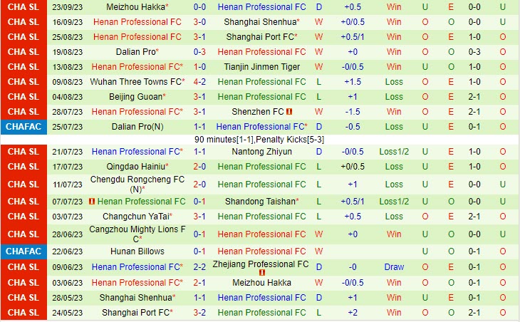 Nhận định Zhejiang Professional vs Henan Songshan Longmen 18h35 ngày 3009 (VĐ Trung Quốc 2023) 3 Nhận định Zhejiang Professional vs Henan Songshan Longmen 18h35 ngày 3009 (VĐ Trung Quốc 2023) 3
