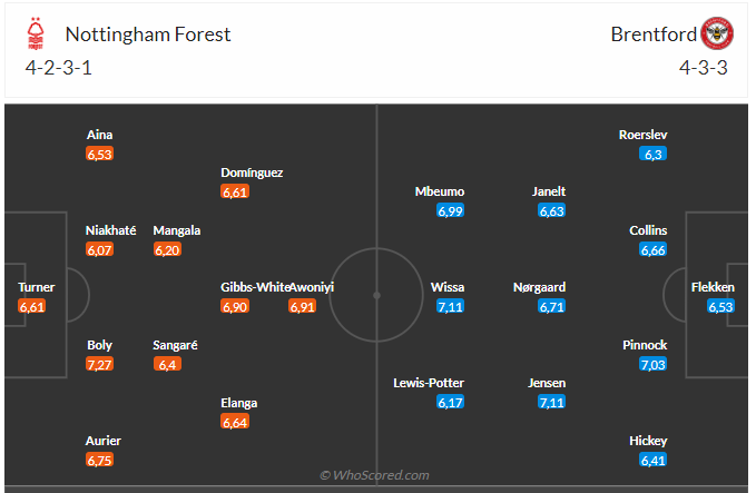 Nhận định Nottingham vs Brentford (20h00 ngày 110) Dễ chia điểm 3