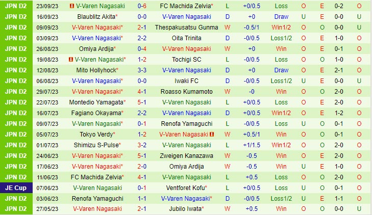 Nhận định Jubilo Iwata vs V-Varen Nagasaki 12h00 ngày 0110 (Hạng 2 Nhật 2023) 3 Nhận định Jubilo Iwata vs V-Varen Nagasaki 12h00 ngày 0110 (Hạng 2 Nhật 2023) 3