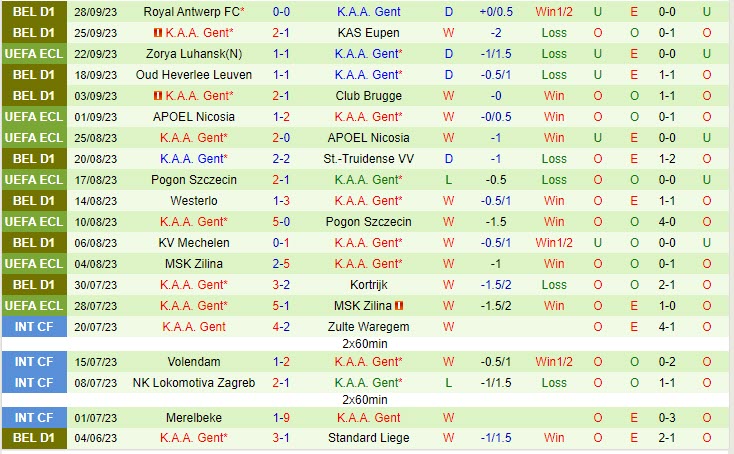 Nhận định Molenbeek vs Gent 0h15 ngày 0210 (VĐ Bỉ 202324) 3