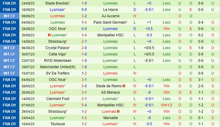 Nhận định Reims vs Lyon 18h00 ngày 0110 (VĐ Pháp 202324) 3 Nhận định Reims vs Lyon 18h00 ngày 0110 (VĐ Pháp 202324) 3
