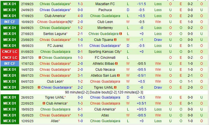 Nhận định Toluca vs Guadalajara 6h20 ngày 0210 (VĐ Mexico 2023) 3