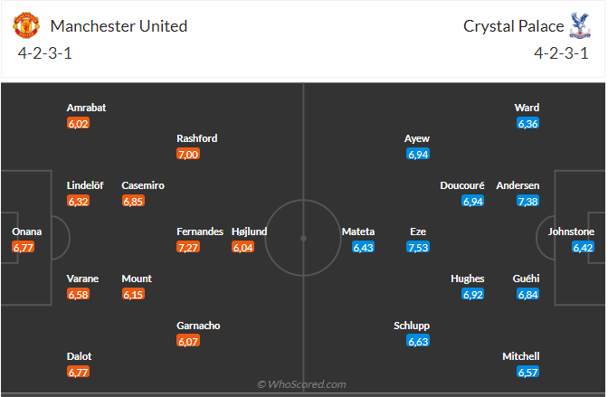 Nhận định MU vs Crystal Palace (21h00 ngày 309) Tiếp đà hưng phấn 3 Nhận định MU vs Crystal Palace (21h00 ngày 309) Tiếp đà hưng phấn 3