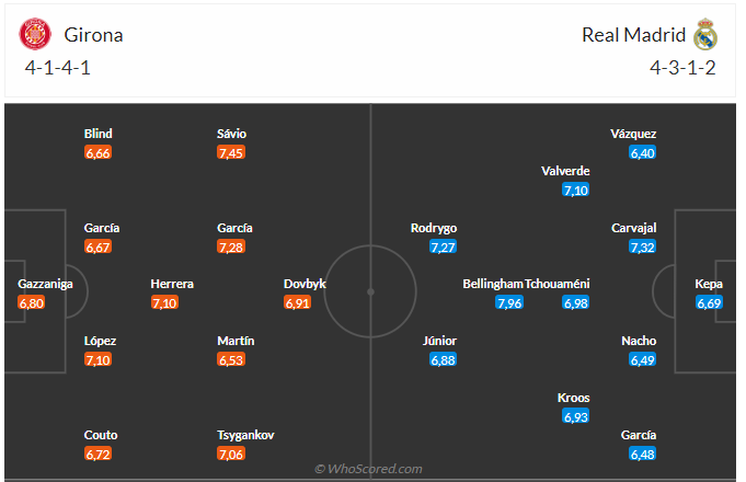 Nhận định Girona vs Real Madrid (23h30 ngày 309) Thêm một bất ngờ 3