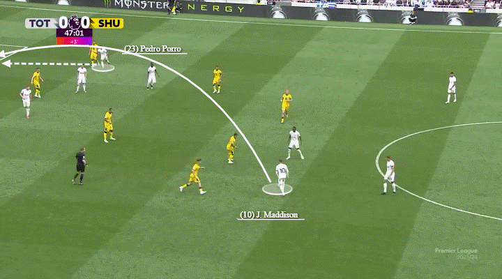 Nhãn quan thượng thừa và những đường chuyền chết chóc của James Maddison 13 Nhãn quan thượng thừa và những đường chuyền chết chóc của James Maddison 13