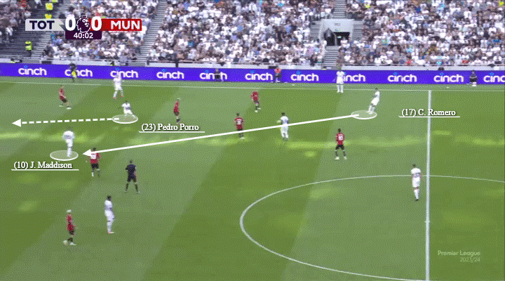 Nhãn quan thượng thừa và những đường chuyền chết chóc của James Maddison 3 Nhãn quan thượng thừa và những đường chuyền chết chóc của James Maddison 3