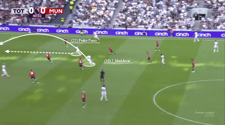 Nhãn quan thượng thừa và những đường chuyền chết chóc của James Maddison 4 Nhãn quan thượng thừa và những đường chuyền chết chóc của James Maddison 4