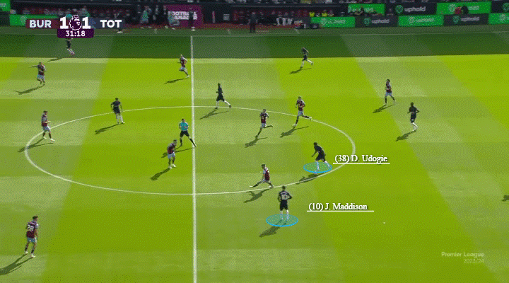 Nhãn quan thượng thừa và những đường chuyền chết chóc của James Maddison 6 Nhãn quan thượng thừa và những đường chuyền chết chóc của James Maddison 6
