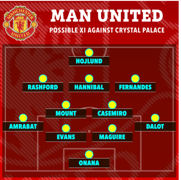Đây! Đội hình ra sân của MU trước Crystal Palace 1 Đây! Đội hình ra sân của MU trước Crystal Palace 1