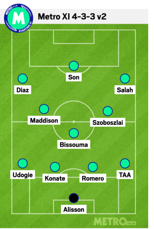 Đội hình kết hợp giữa Spurs và Liverpool Không có Van Dijk và Robertson 1 Đội hình kết hợp giữa Spurs và Liverpool Không có Van Dijk và Robertson 1