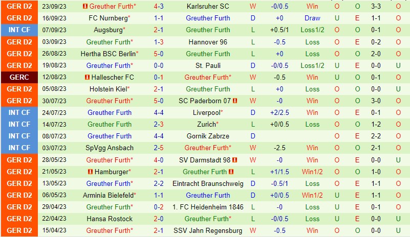 Nhận định Elversberg vs Greuther Furth 18h30 ngày 110 (Hạng 2 Đức) 2