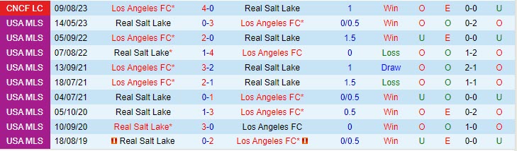 Los Angeles FC vs Real Salt Lake