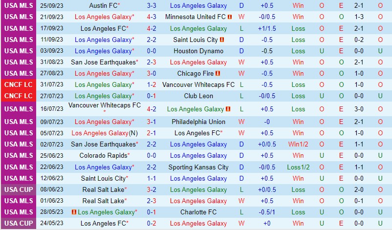 Nhận định LA Galaxy vs Portland Timbers 9h30 ngày 110 Nhà nghề Mỹ MLS 2