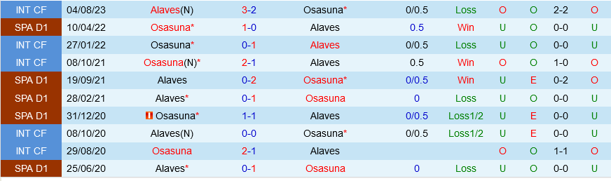 Alaves vs Osasuna