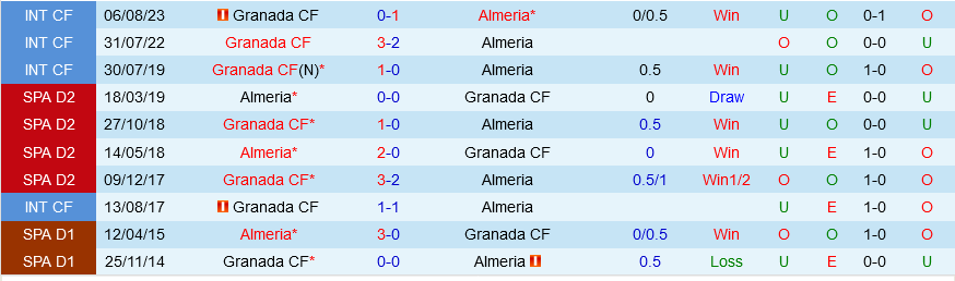 Almeria vs Granada