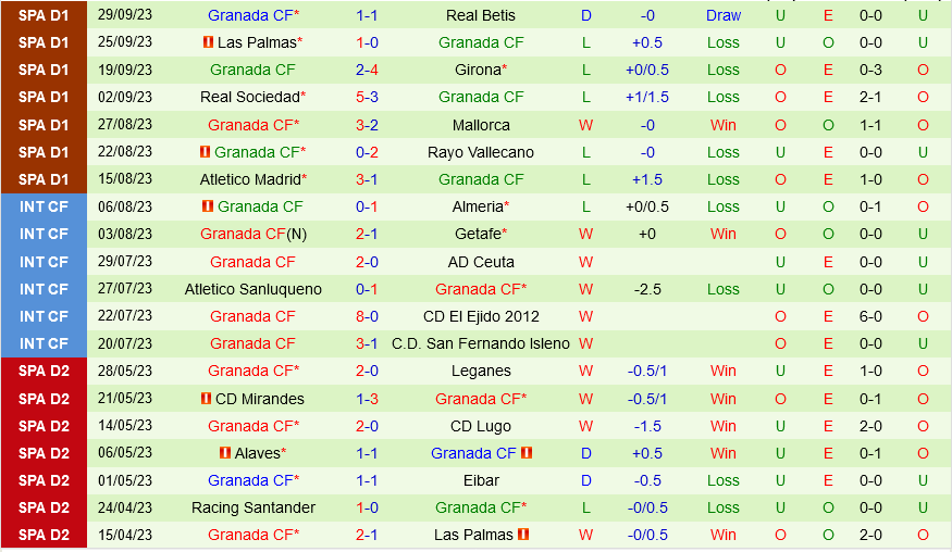 Almeria vs Granada