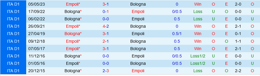 Bologna vs Empoli