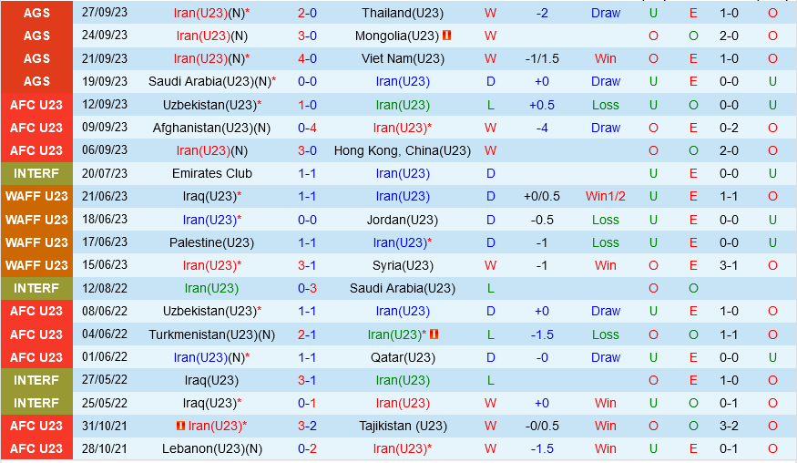 Olympic Iran vs Olympic Hong Kong Olympic Iran vs Olympic Hong Kong