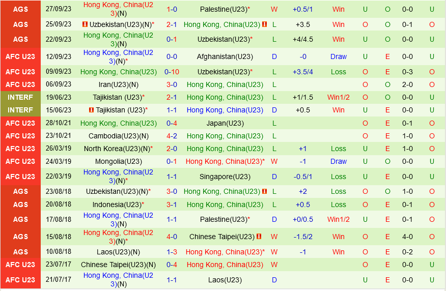 Olympic Iran vs Olympic Hong Kong Olympic Iran vs Olympic Hong Kong