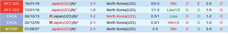 Olympic Nhật Bản vs Olympic Triều Tiên Olympic Nhat Ban vs Olympic Trieu Tien