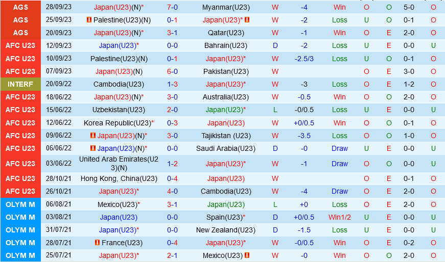 Olympic Nhật Bản vs Olympic Triều Tiên Olympic Nhat Ban vs Olympic Trieu Tien