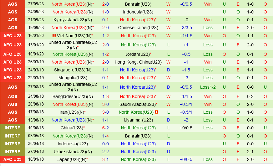 Olympic Nhật Bản vs Olympic Triều Tiên Olympic Nhat Ban vs Olympic Trieu Tien