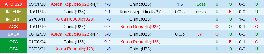 Olympic Trung Quốc vs Olympic Hàn Quốc Olympic Trung Quoc vs Olympic Han Quoc